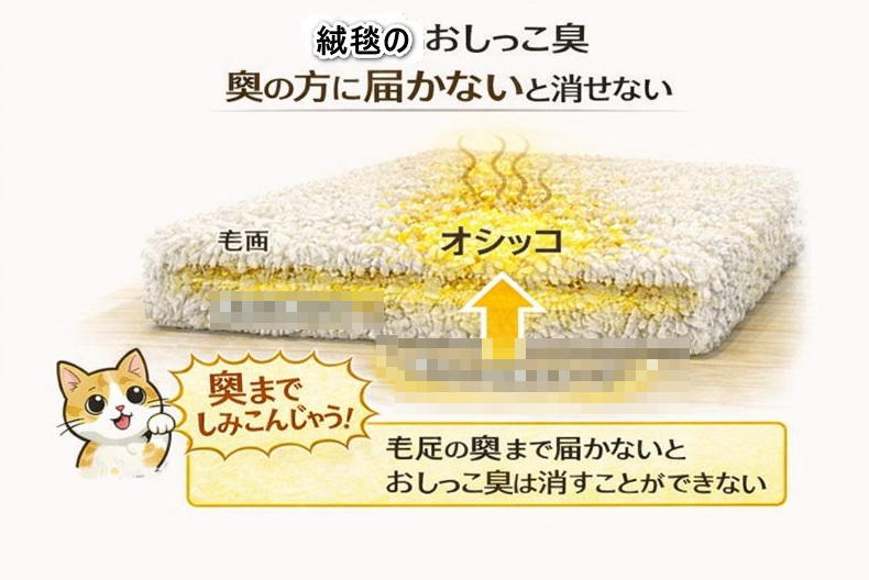 �L�s�^�A�O�~�̃j�I�C�̏�����