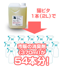 猫ピタは、市販の消臭剤54本分